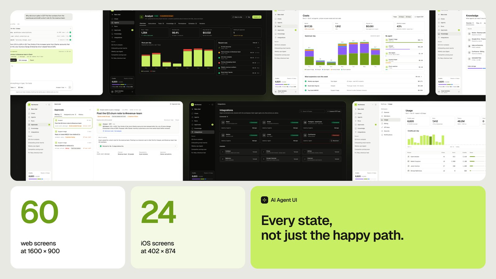 Every state, not just the happy path — chat, runs, costs, approvals, integrations, usage