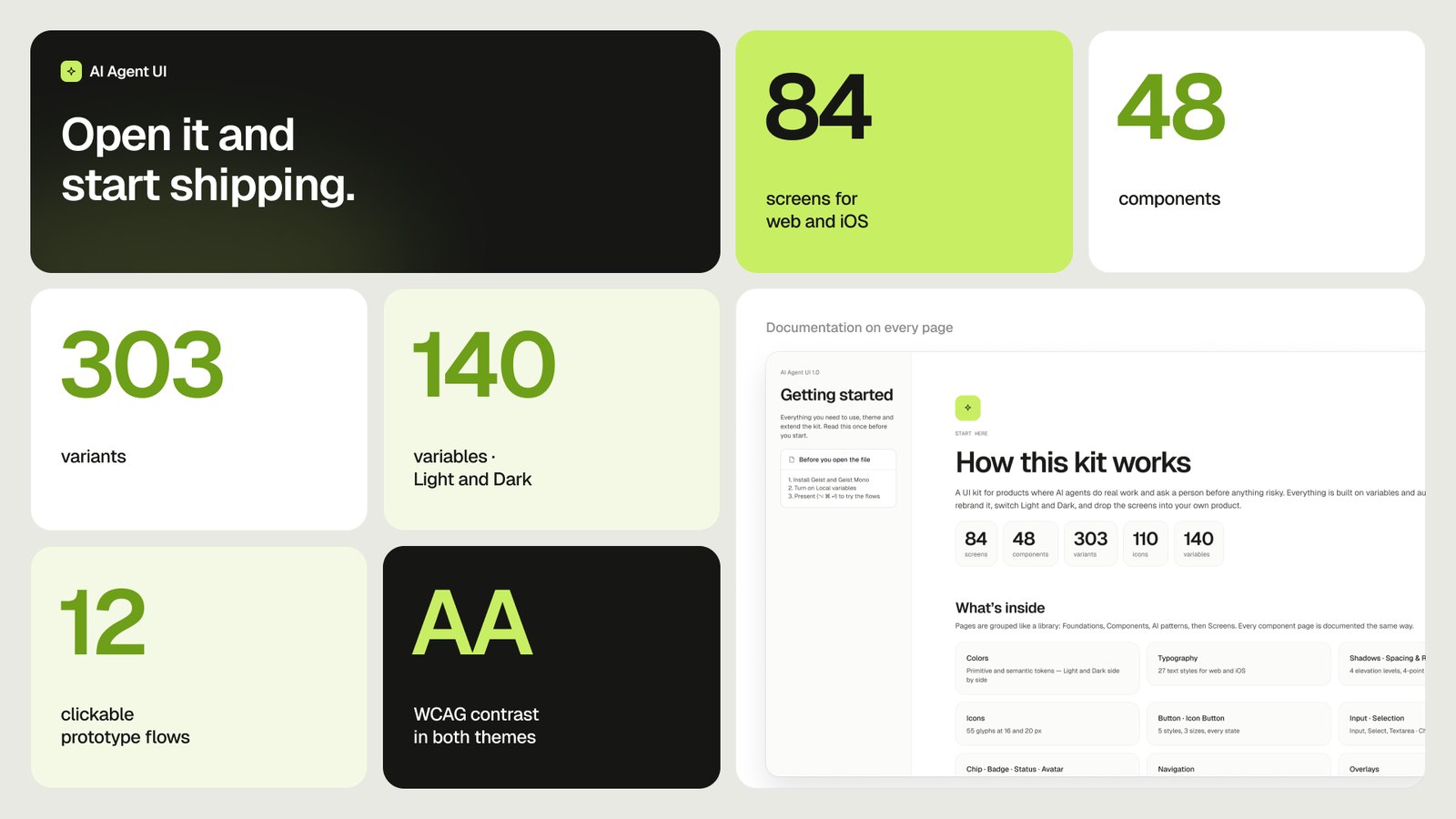 84 screens, 48 components, 303 variants, 12 prototype flows, documentation on every page