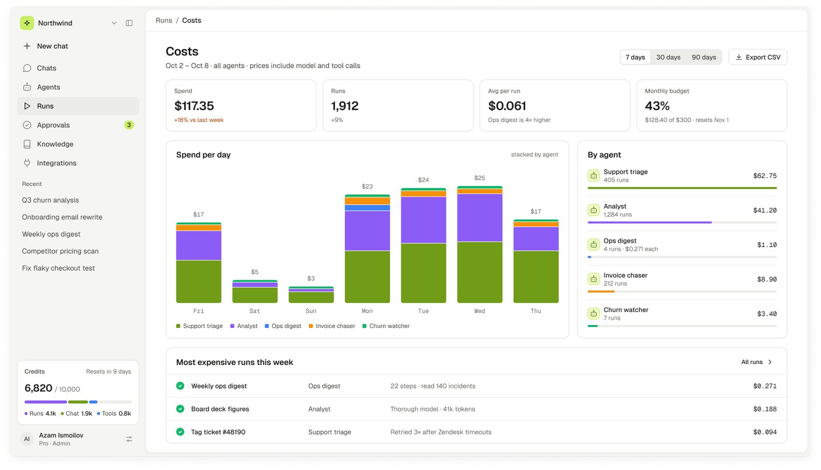 Costs — spend per day stacked by agent, budget and the most expensive runs