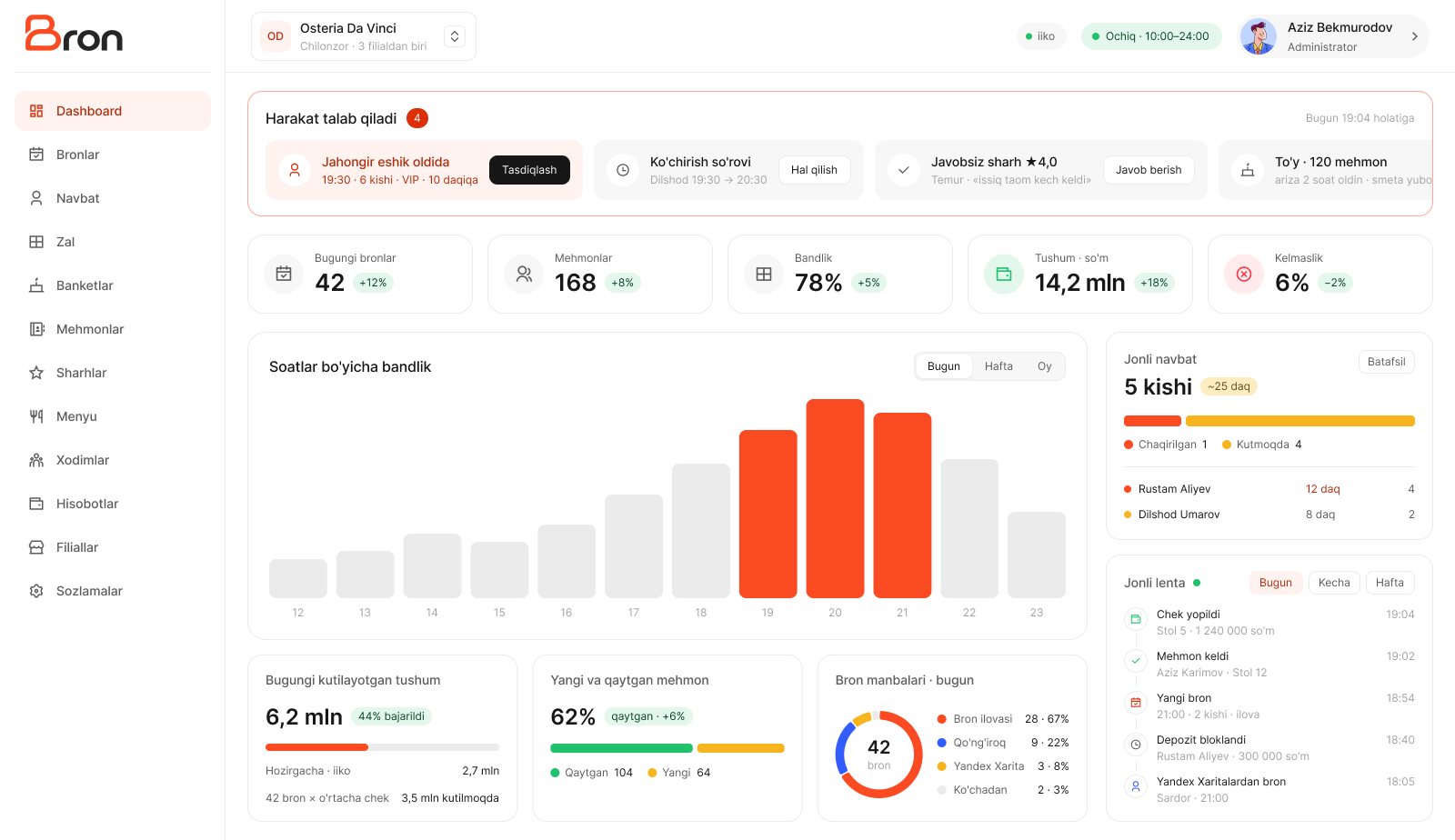 Venue web admin — live dashboard with queue, occupancy and revenue