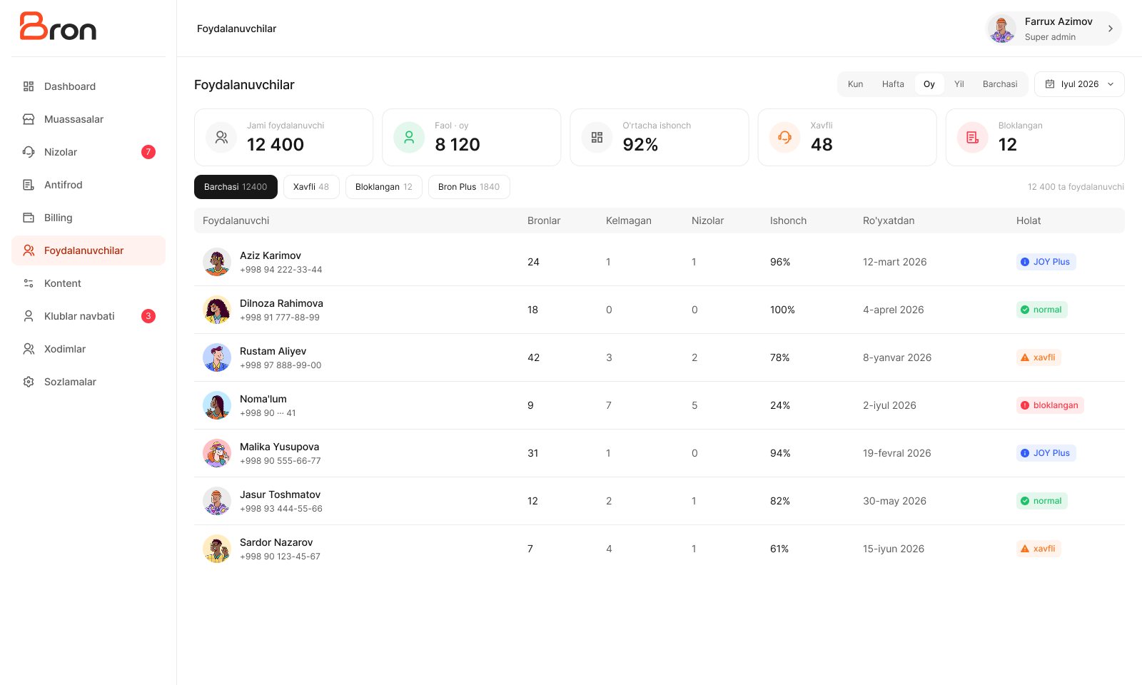 Super admin — user management with trust scores and anti-fraud