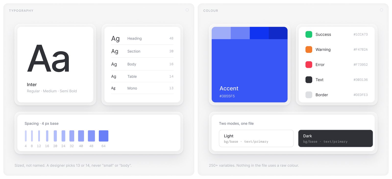 Typography and colour foundations — sized, not named