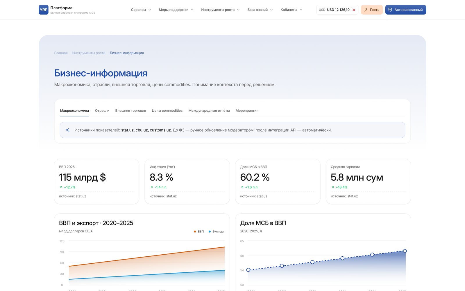 Business information — macroeconomic dashboard with official data sources