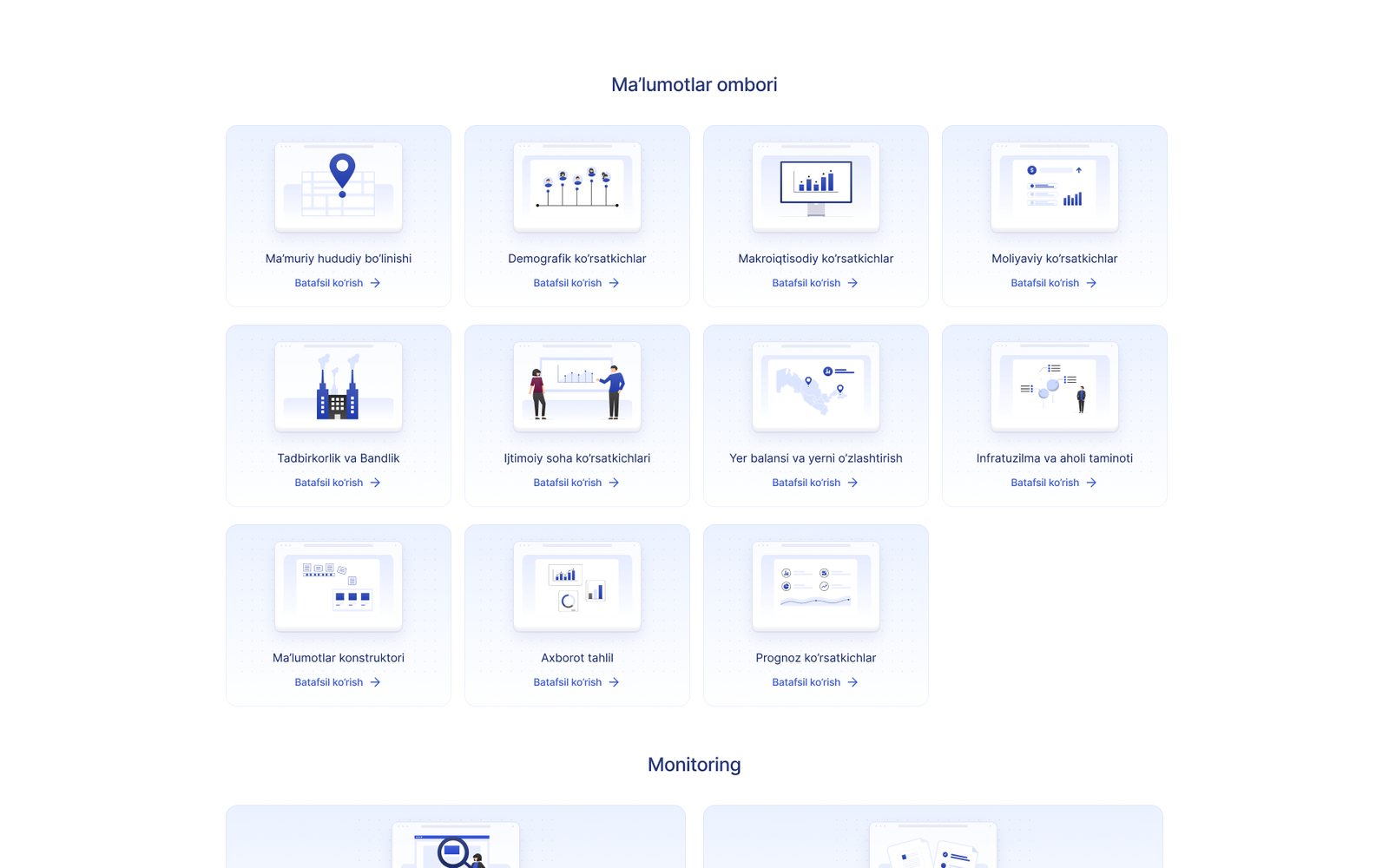 Data warehouse — eleven categories and monitoring modules