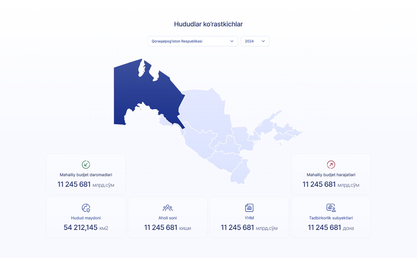 Regional dashboard — interactive map with per-region indicators
